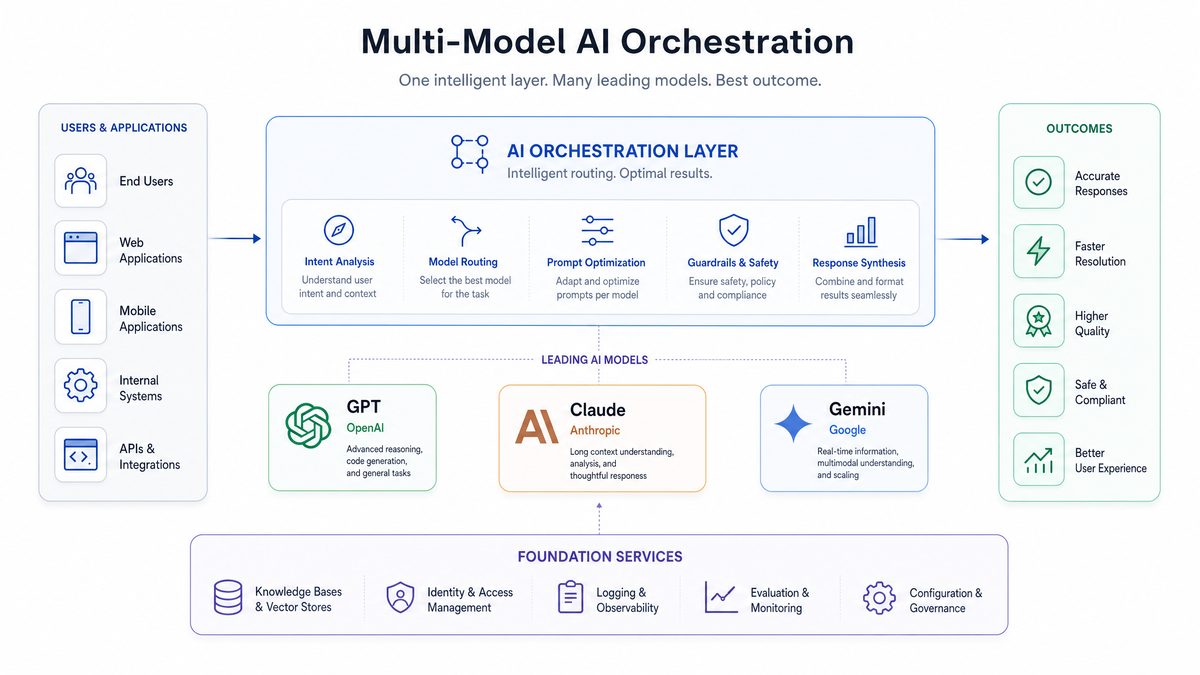The Agentic Era — How Multi-Model AI Agents Are Reshaping Enterprise - Section 1