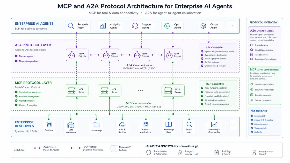 The Agentic Era — How Multi-Model AI Agents Are Reshaping Enterprise - Section 2