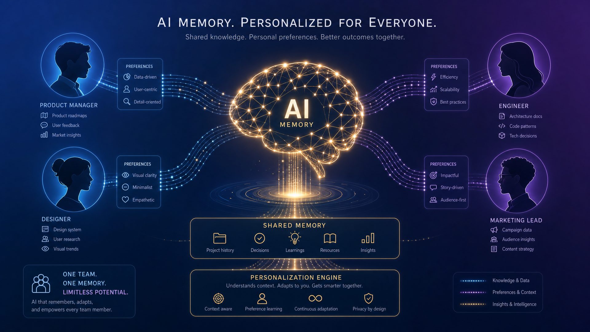 GPT-5.5 Memory and Personalization: How to Train ChatGPT to Work Like Your Team