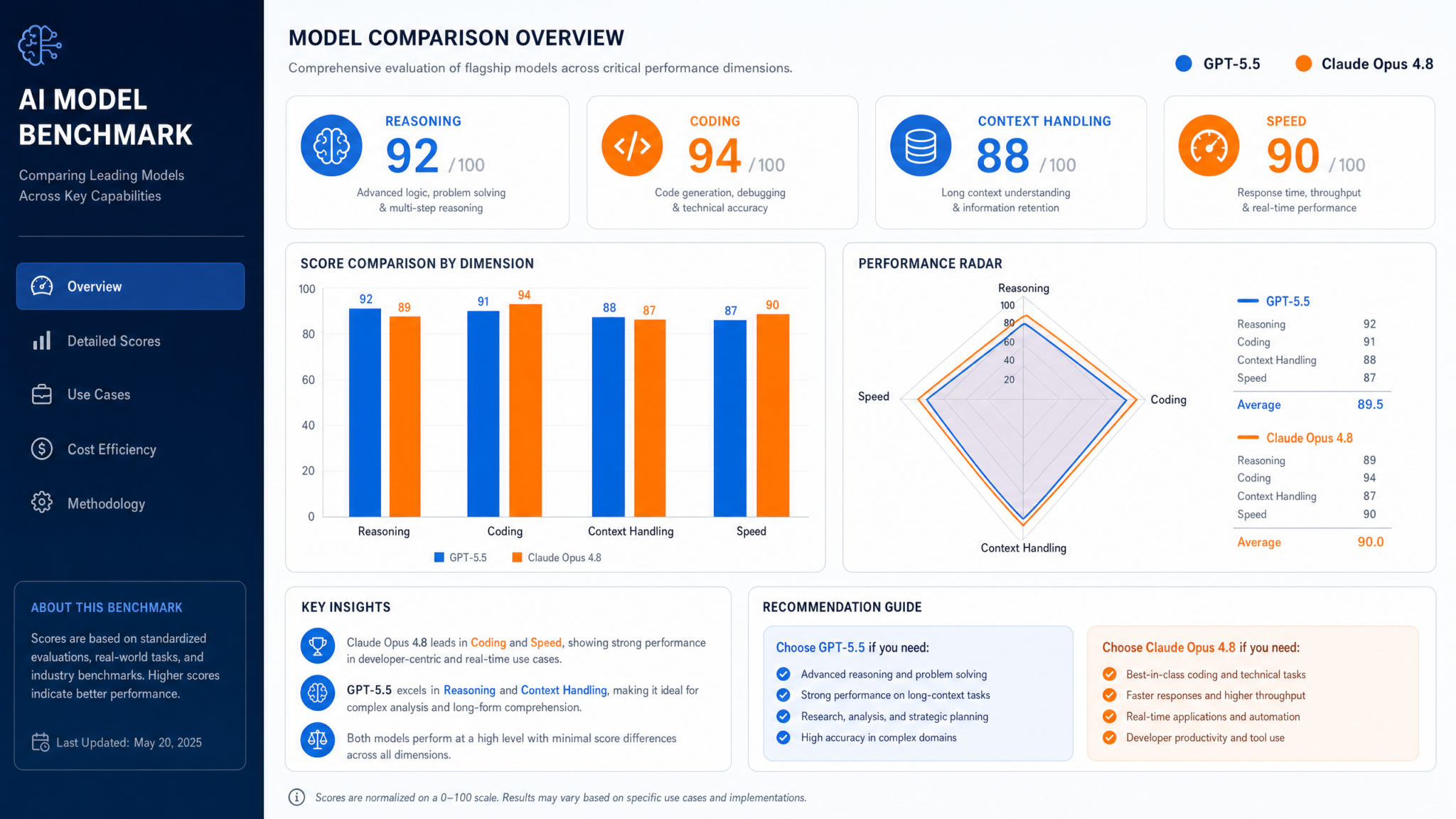GPT-5.5 vs Claude Opus 4.8: The May 2026 AI Model Showdown for Enterprise Teams - Section Illustration