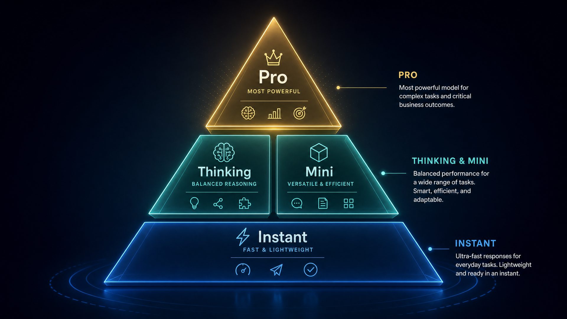 The Complete GPT-5.5 Model Hierarchy Explained: Instant, Thinking, Pro, and Mini