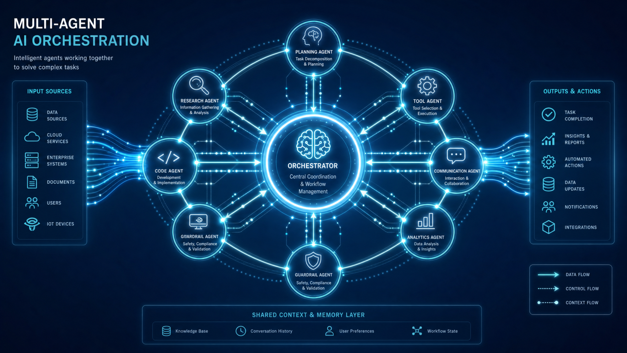 Building Multi-Agent Workflows with GPT-5.5 and Codex: Enterprise Orchestration Guide