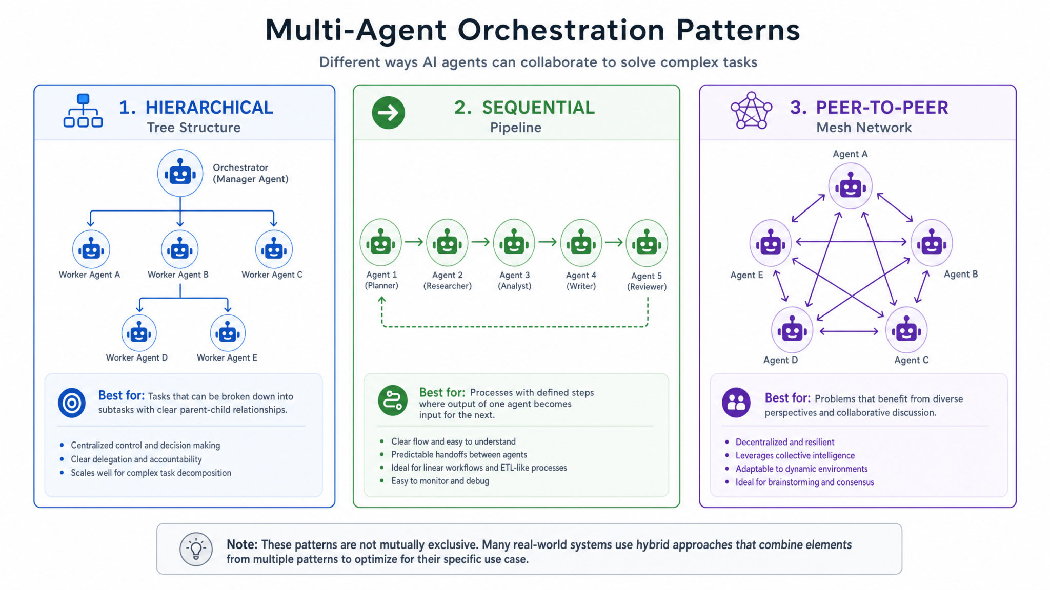 Building Multi-Agent Workflows with GPT-5.5 and Codex: Enterprise Orchestration Guide - Section Illustration