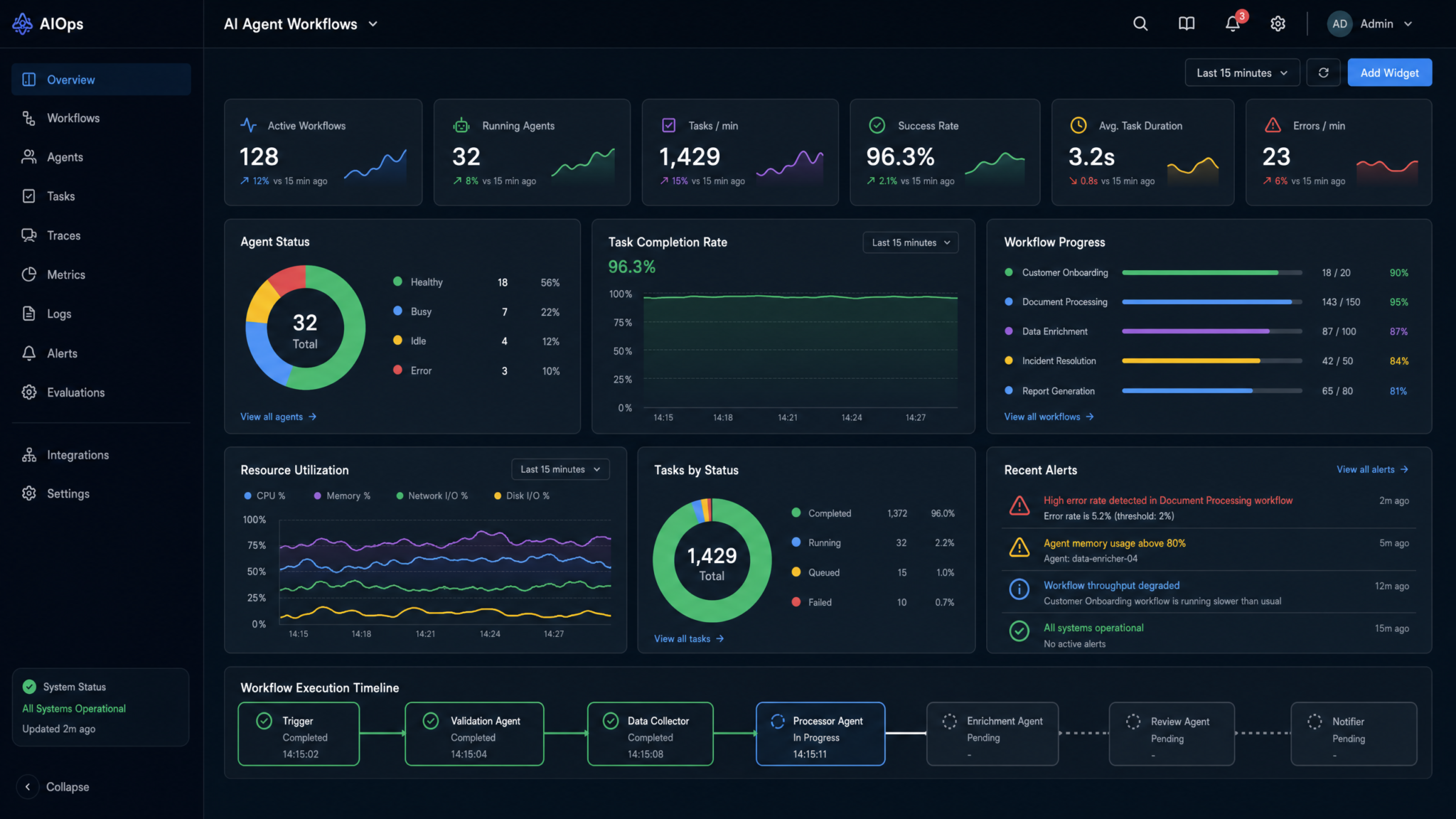 Building Multi-Agent Workflows with GPT-5.5 and Codex: Enterprise Orchestration Guide - Section Illustration