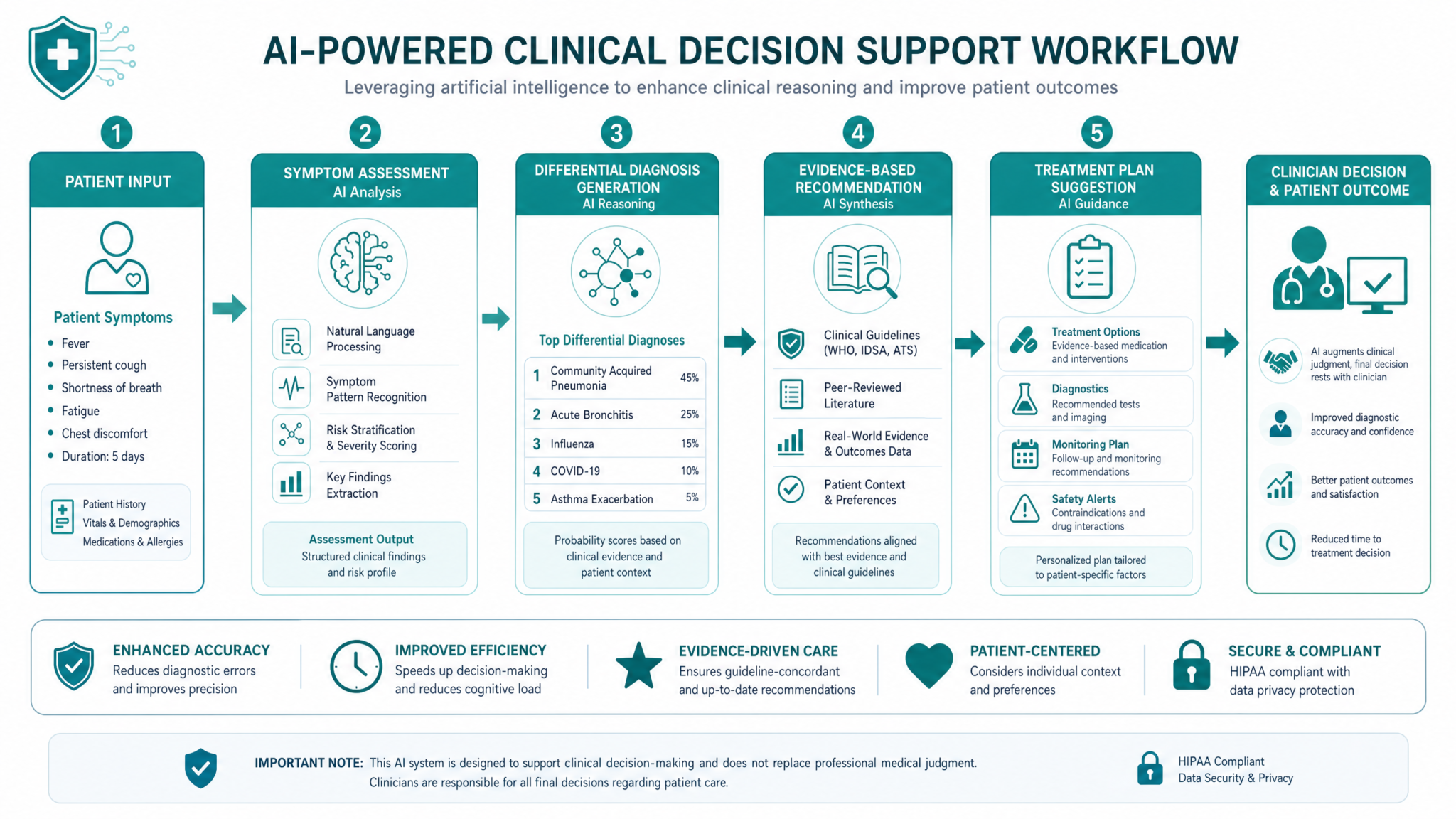 GPT-5.5 Prompts for Healthcare: Clinical Decision Support and Medical Research - Section Illustration