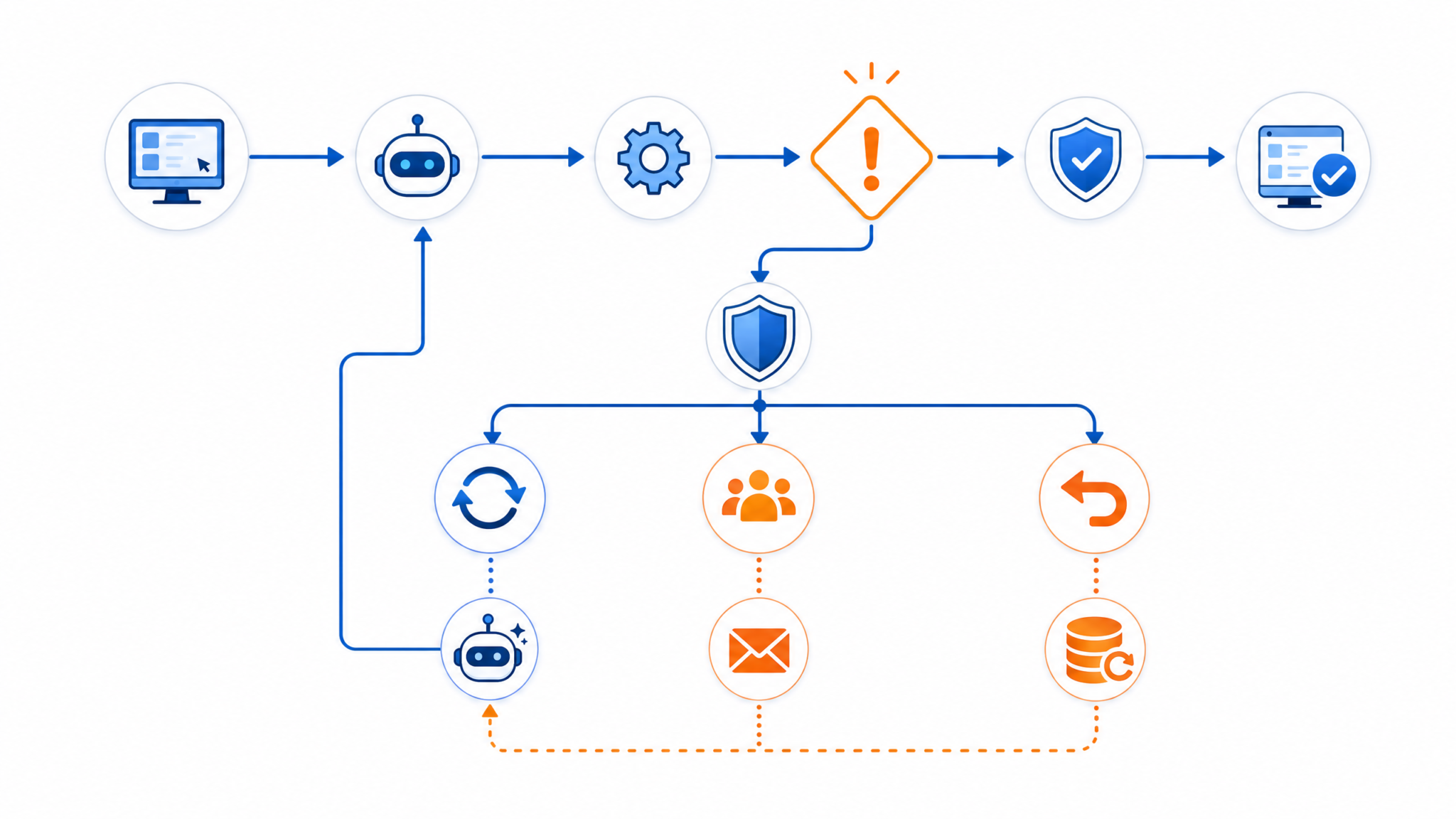 Codex Remote Computer Use diagram