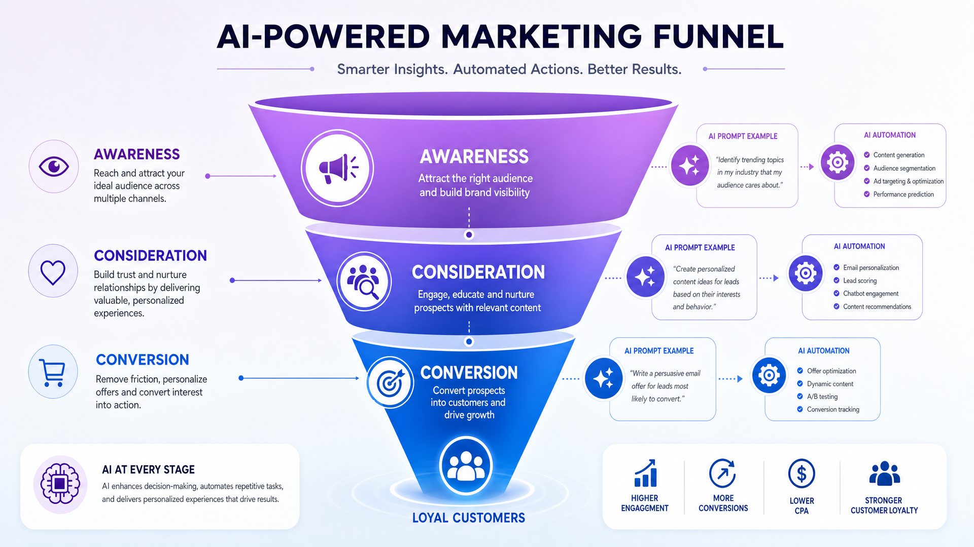 GPT-5.5 Prompts for Marketing Teams: Campaign Strategy, Copy, and Analytics - illustration