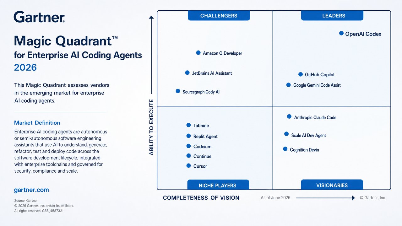 Gartner Magic Quadrant 2026 for Enterprise AI Coding Agents