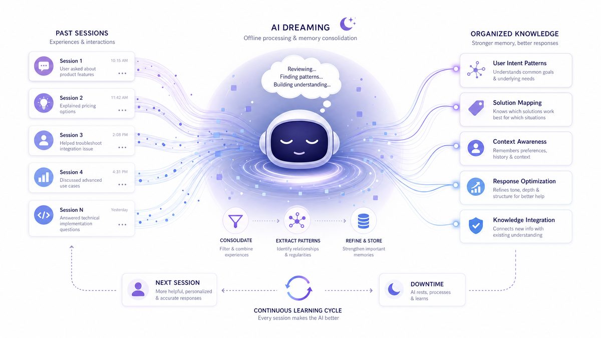 How to Build Custom AI Workflows with Claude's MCP Server Integration - Workflow Architecture