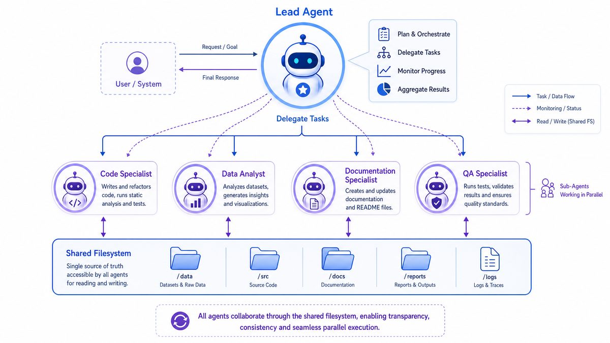 How to Build Custom AI Workflows with Claude's MCP Server Integration - Use Cases