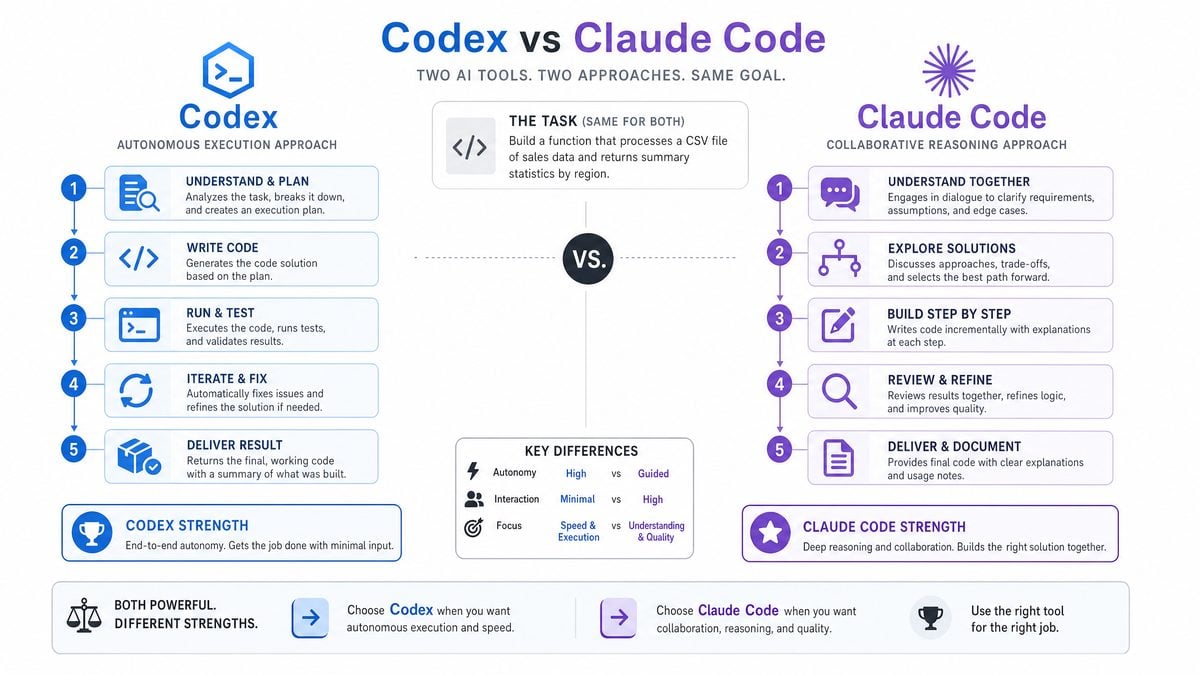 From LLMs to Agentic Workflows: Key Lessons from Code with Claude 2026 ...