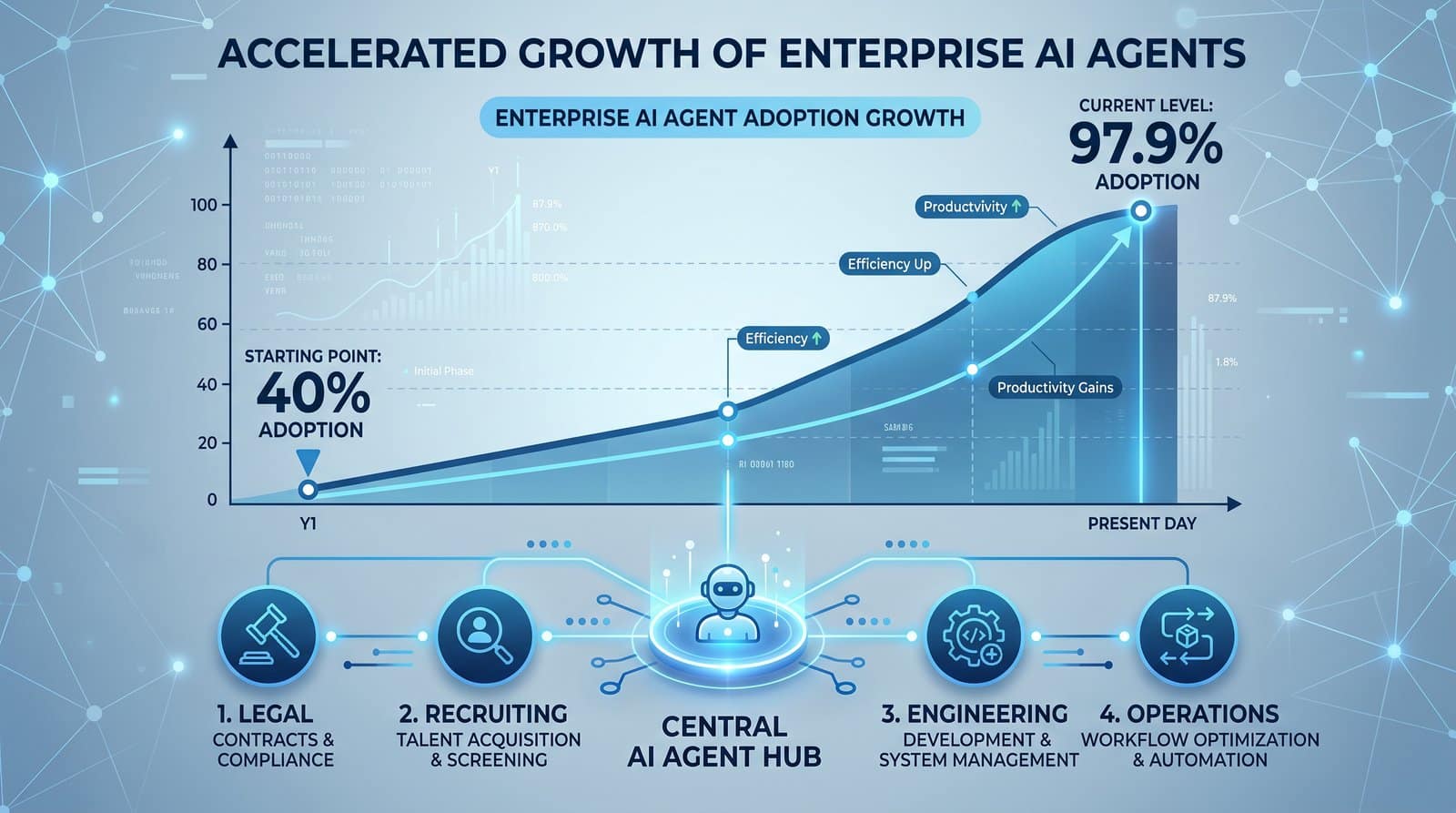OpenAI's Shift from Chat to Agents: How 97.9% Internal Codex Adoption Is Reshaping Enterprise AI Strategy - Section 1