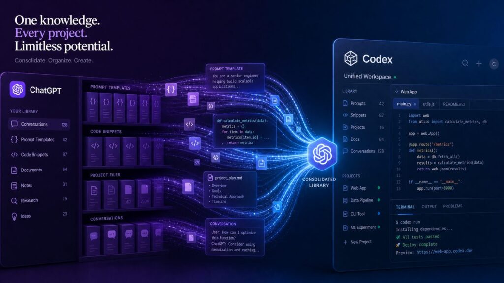 How to Integrate Codex Library with Your Existing ChatGPT Workflows ...