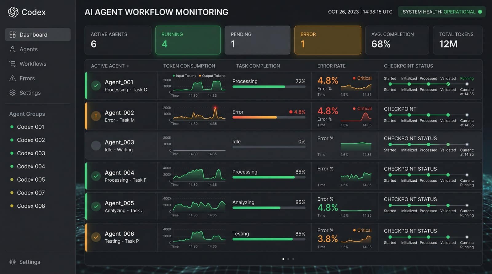 How to Build Multi-Agent Workflows with OpenAI Codex: Automating 8-Hour Tasks with Parallel Agent Orchestration - Section 2