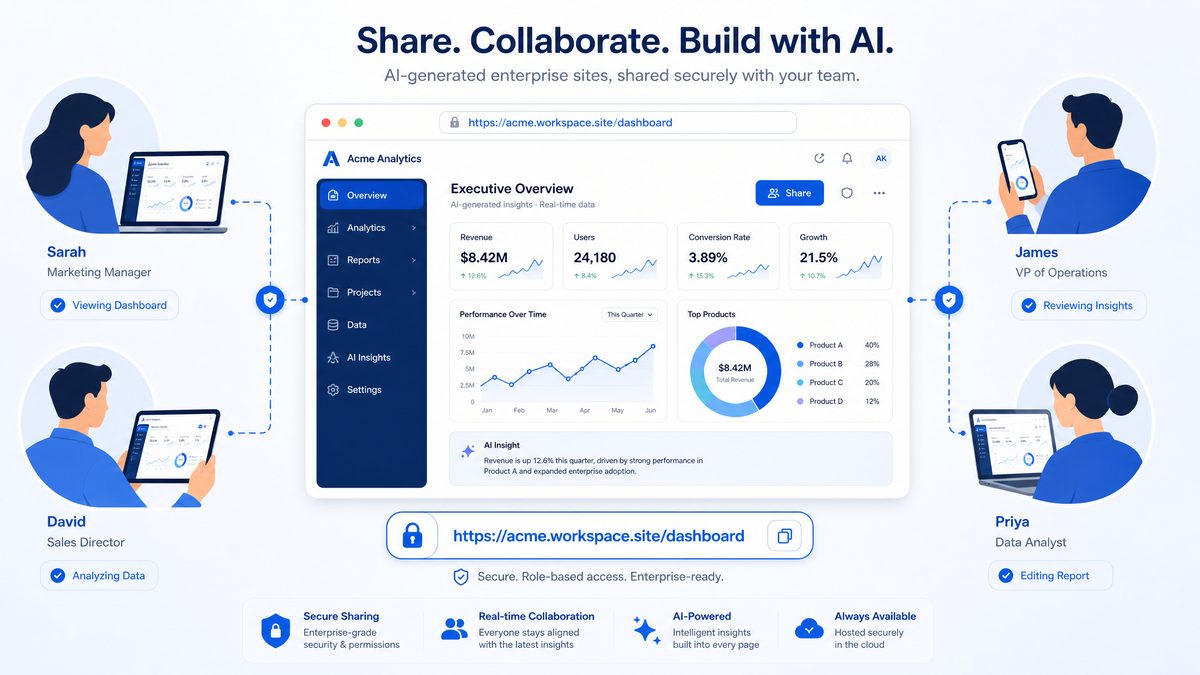 How to Use Codex Sites to Build Interactive Enterprise Dashboards - Advanced Details