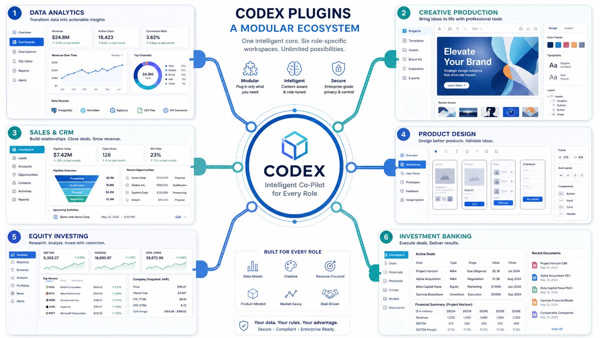 Complete Guide to Codex Role-Specific Plugins