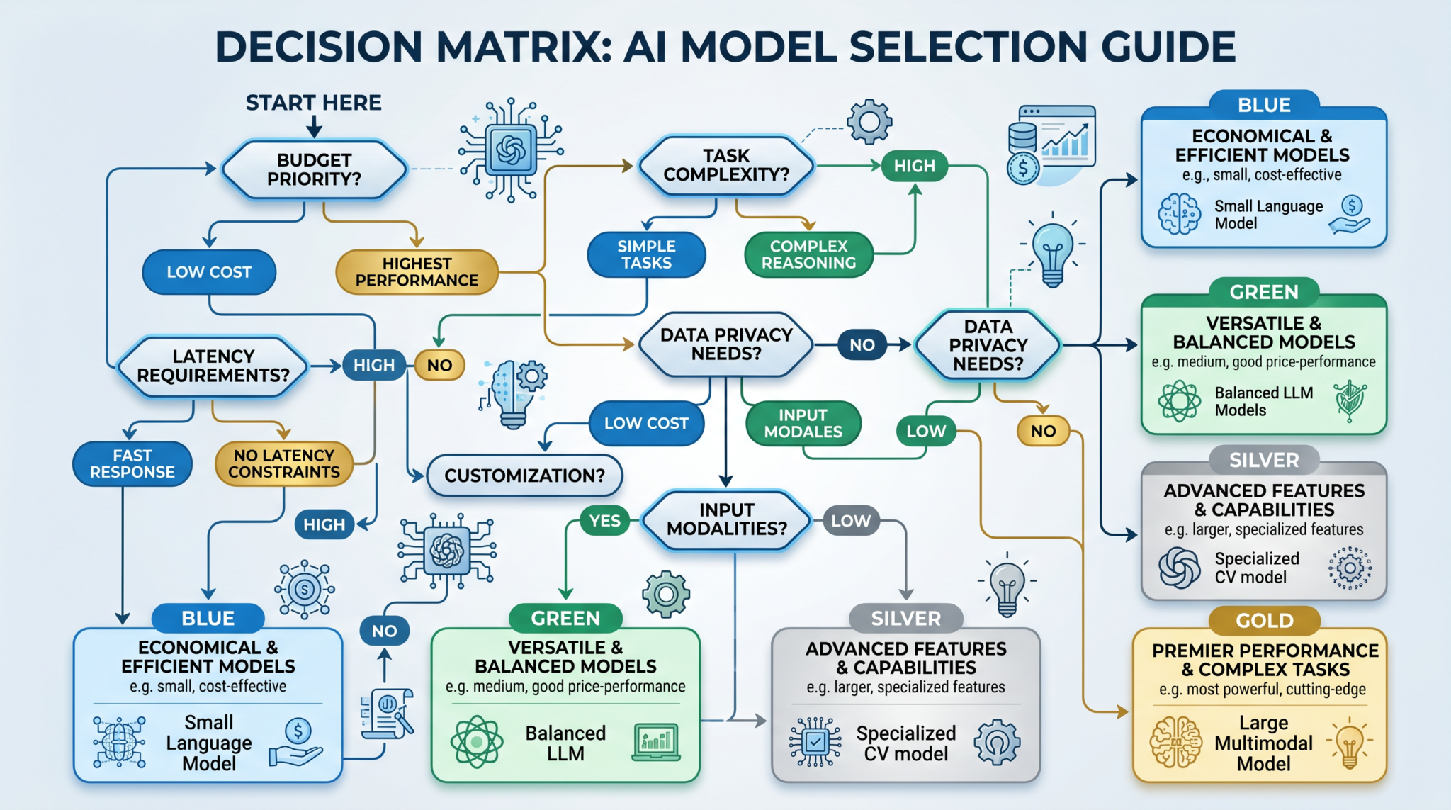 The Complete GPT-5.5 and GPT-5.6 Model Selection Guide: Choosing Between Sol, Terra, Luna, and GPT-5.5 for Every Use Case - Section 1