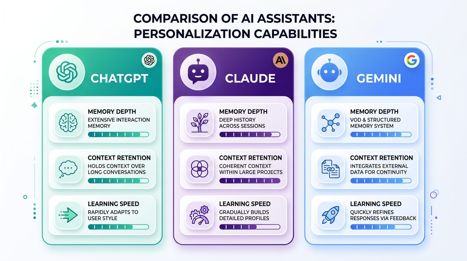 The Complete Guide to ChatGPT-5.5 Memory and Personalization: How to Train Your AI Assistant to Understand Your Work Style - Section 2