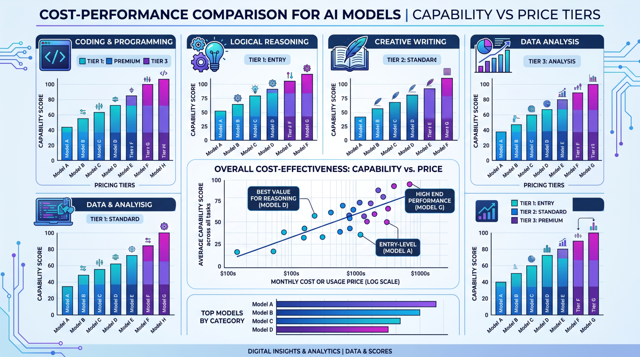 The Complete GPT-5.5 and GPT-5.6 Model Selection Guide: Choosing Between Sol, Terra, Luna, and GPT-5.5 for Every Use Case - Section 2