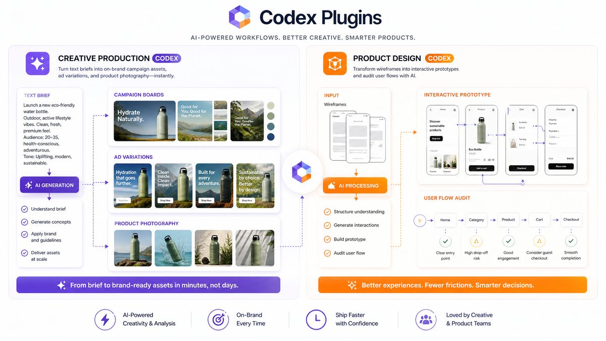 Complete Guide to Codex Role-Specific Plugins - Advanced Details