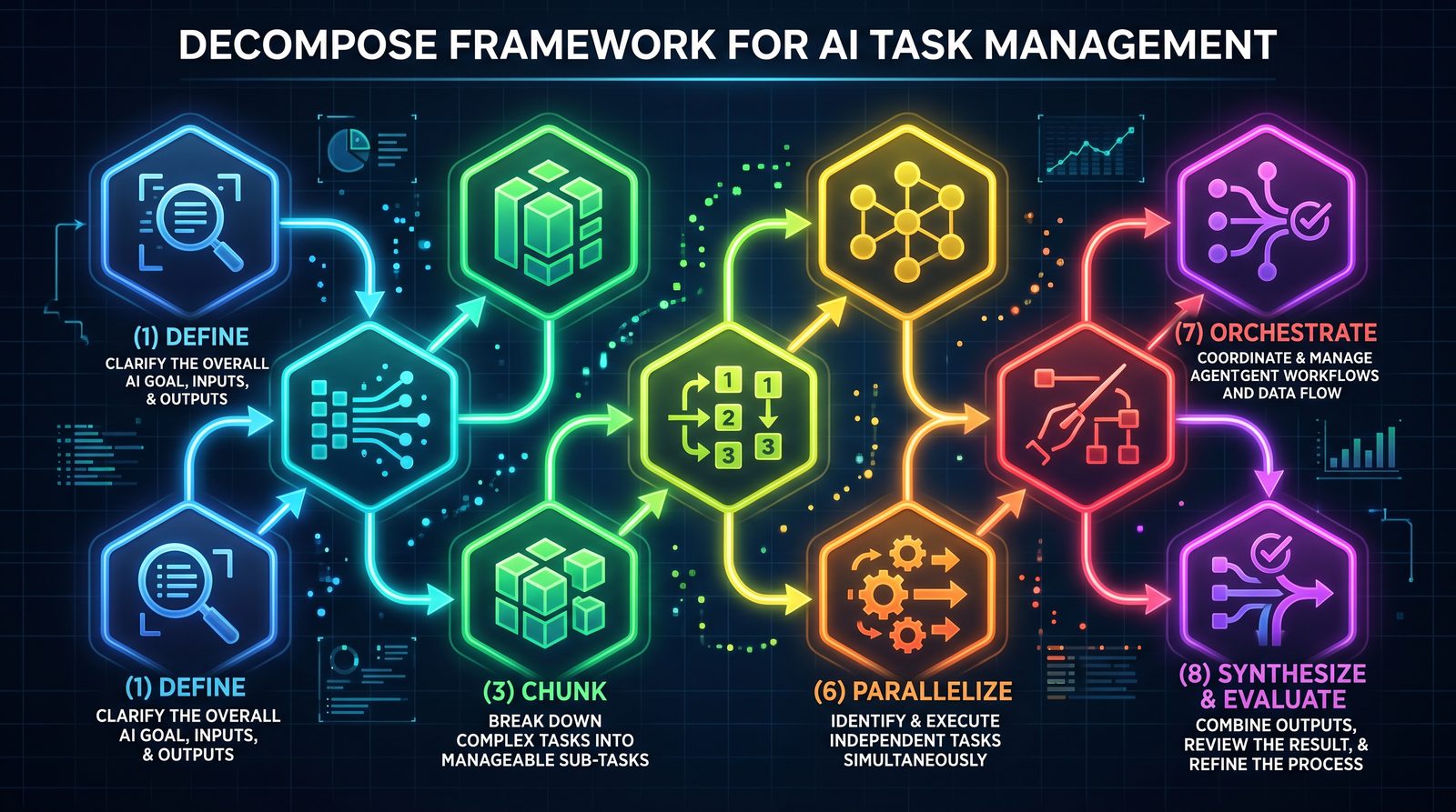 The Codex Task Decomposition Playbook: How to Break Complex Projects into Agent-Ready Subtasks for 10x Faster Delivery - Section 1
