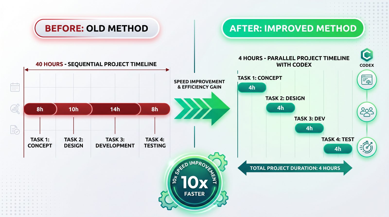 The Codex Task Decomposition Playbook: How to Break Complex Projects into Agent-Ready Subtasks for 10x Faster Delivery - Section 2