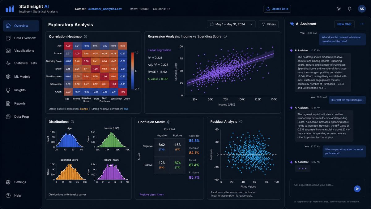 GPT-5.5 prompts for data scientists visualization