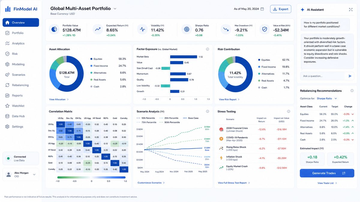 GPT-5.5 Prompts for Financial Analysis and Investment Research - Advanced Details