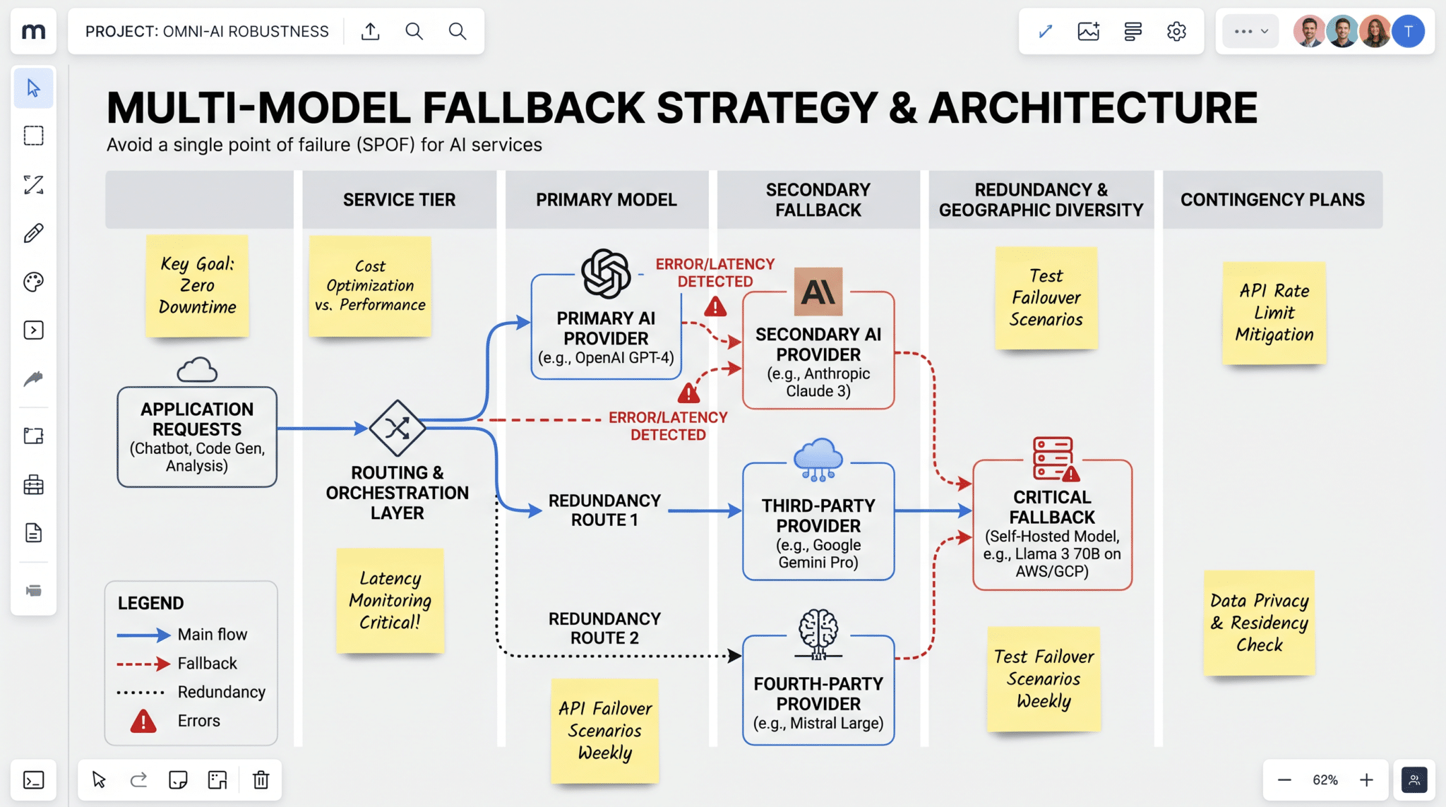Why OpenAI's Government-Gated AI Release Changes Everything: The New Era of Regulated Intelligence and What It Means for Developers - Section 2