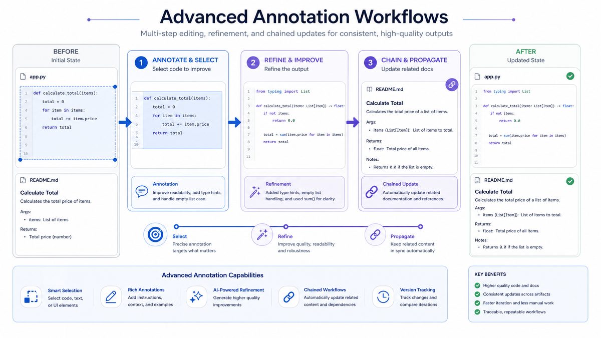 Codex Annotations Masterclass: Precision Editing Prompts - Advanced Details