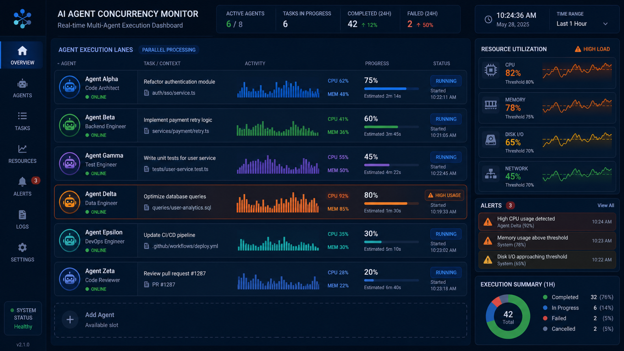 Codex CLI 0.144 Arrives — New Writes Approval Mode, MCP Auth, and Multi-Agent Concurrency Controls - Section 2
