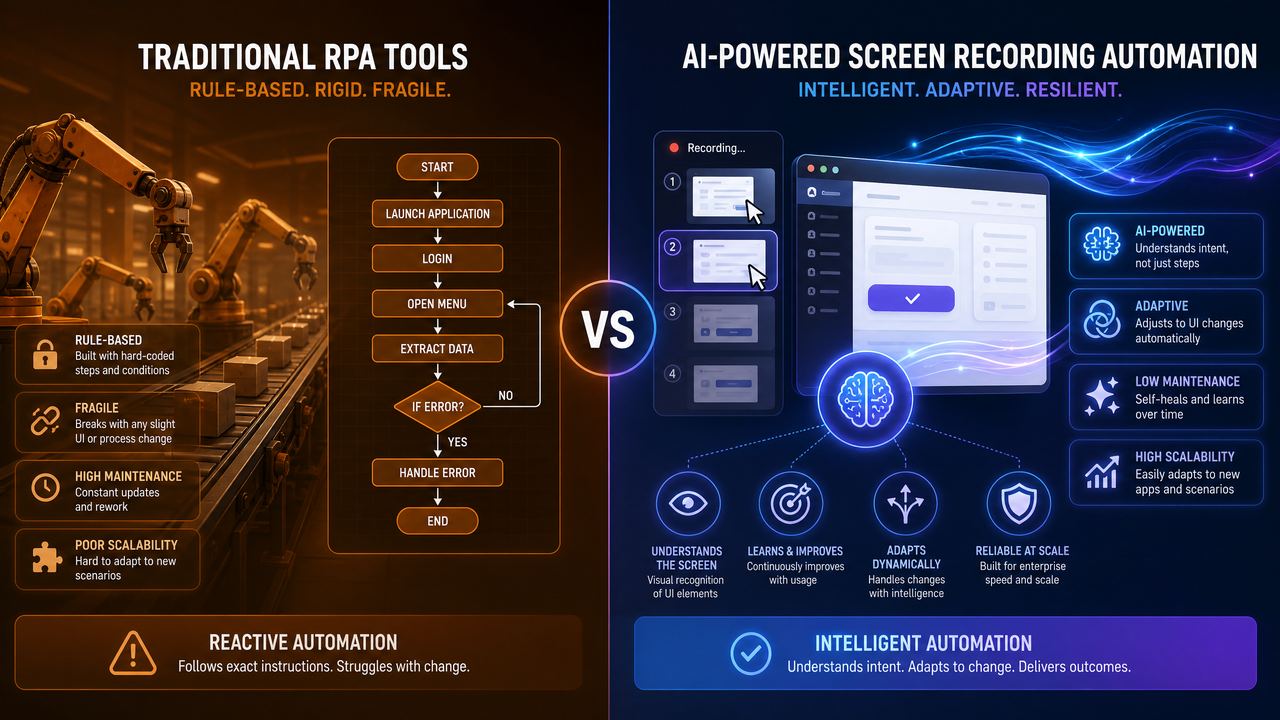 Codex Record and Replay: How OpenAI's Screen Recording Feature Turns Workflows Into Reusable AI Automation Skills - Section 2