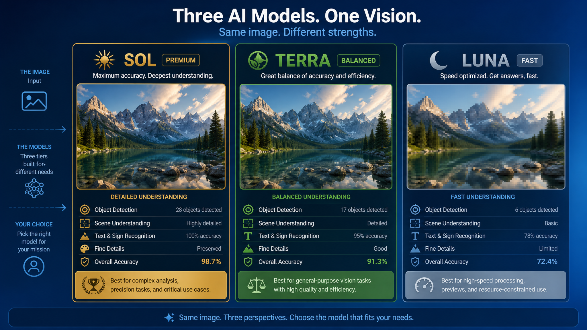 GPT-5.6 Sol Vision Capabilities: What the Strongest Vision Model Means for Document Processing, OCR, and Visual AI Workflows - Section 2