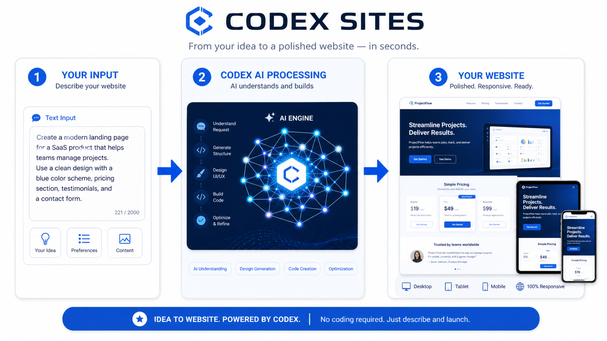How to Use Codex Sites to Build and Deploy Websites from Natural Language Descriptions - Section 1