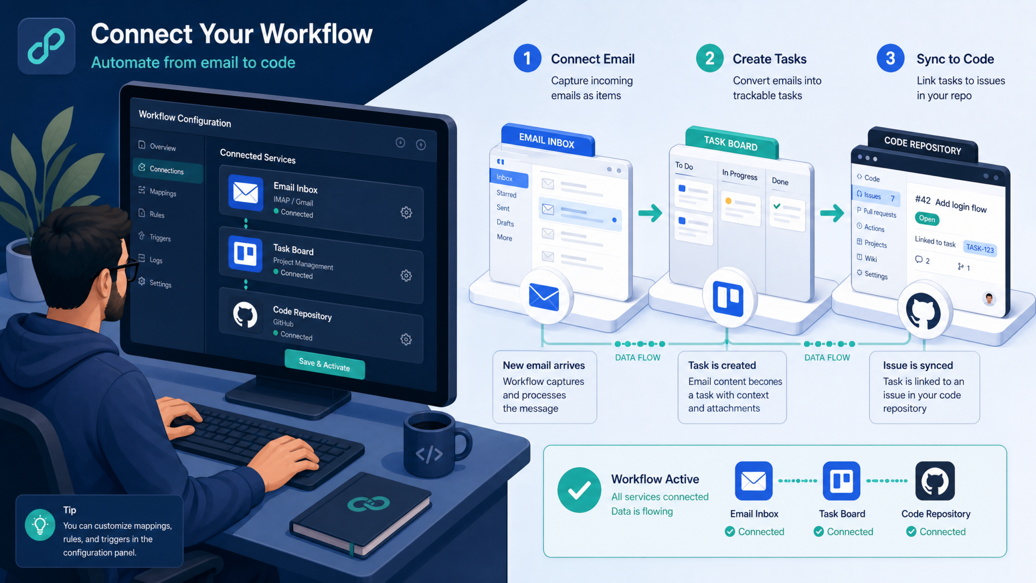 How to Build a Multi-Agent Workflow with ChatGPT Work and GPT-5.6 Terra — Connecting Gmail, Slack, and GitHub for Automated Project Management - Section 1