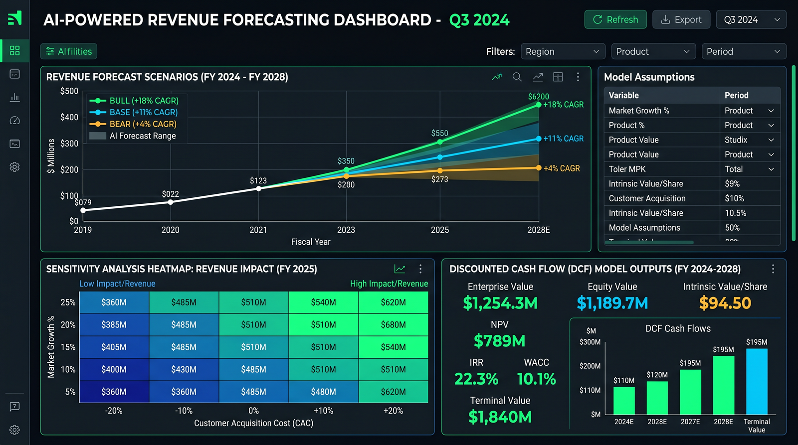How to Use ChatGPT-5.5 for Financial Modeling: Revenue Forecasting, Scenario Analysis, and Investment Memo Generation - Section 1