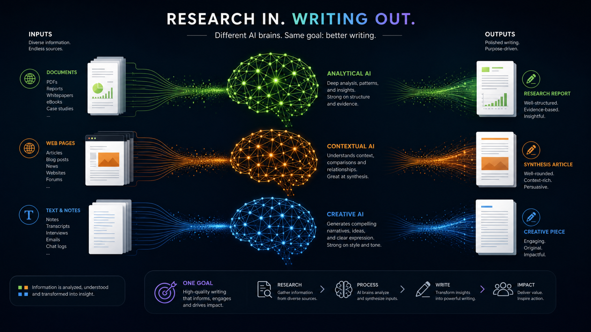 ChatGPT vs Claude vs Gemini in 2026: Head-to-Head for Coding, Writing, and Research - detailed illustration