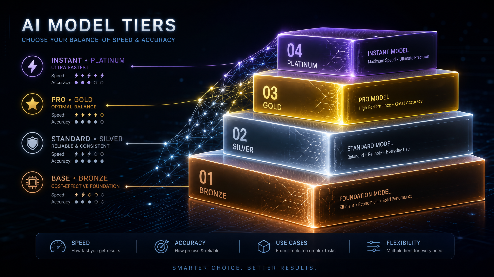 GPT-5.5 Four Model Tiers