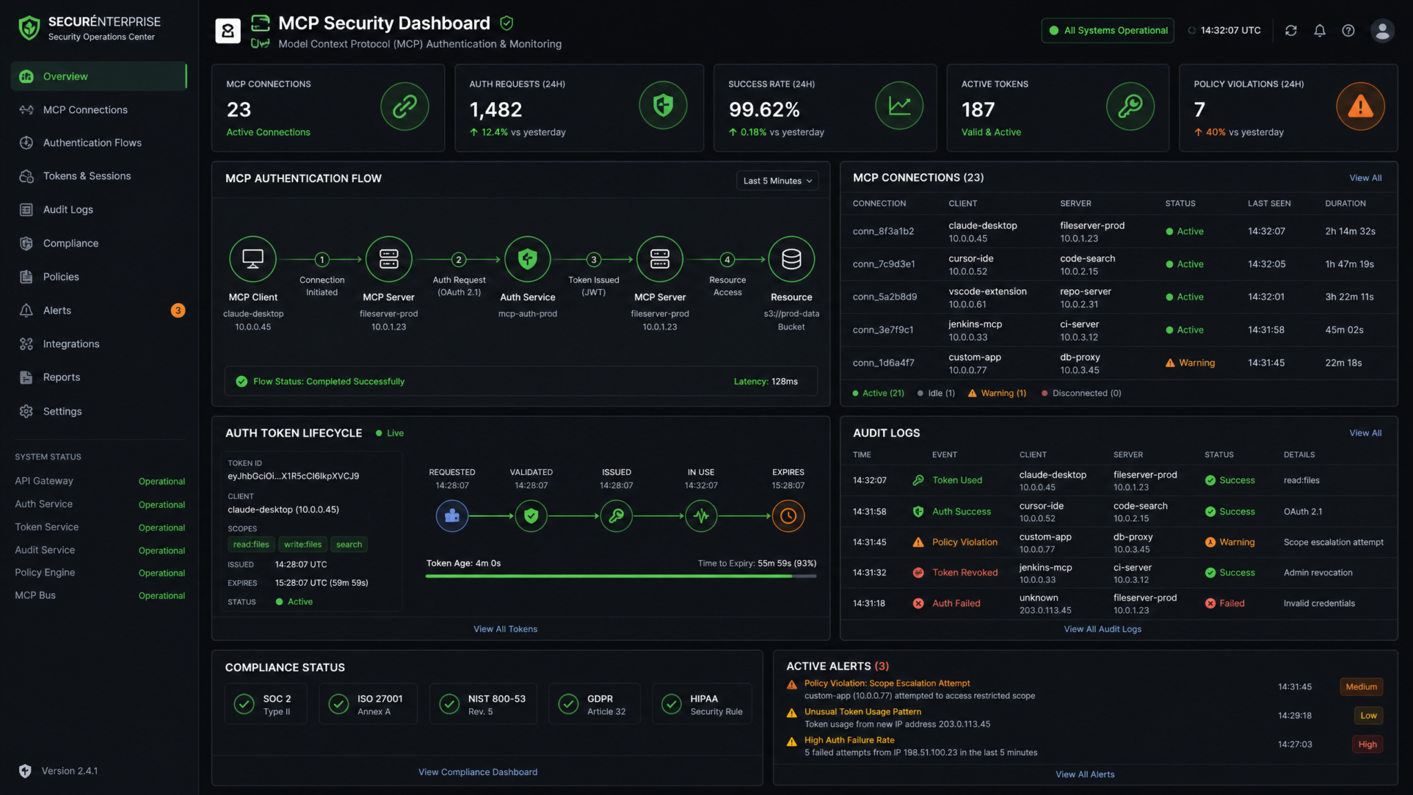 The Complete Guide to Codex Approval Policies — Controlling AI Autonomy in Enterprise Environments - Section 2