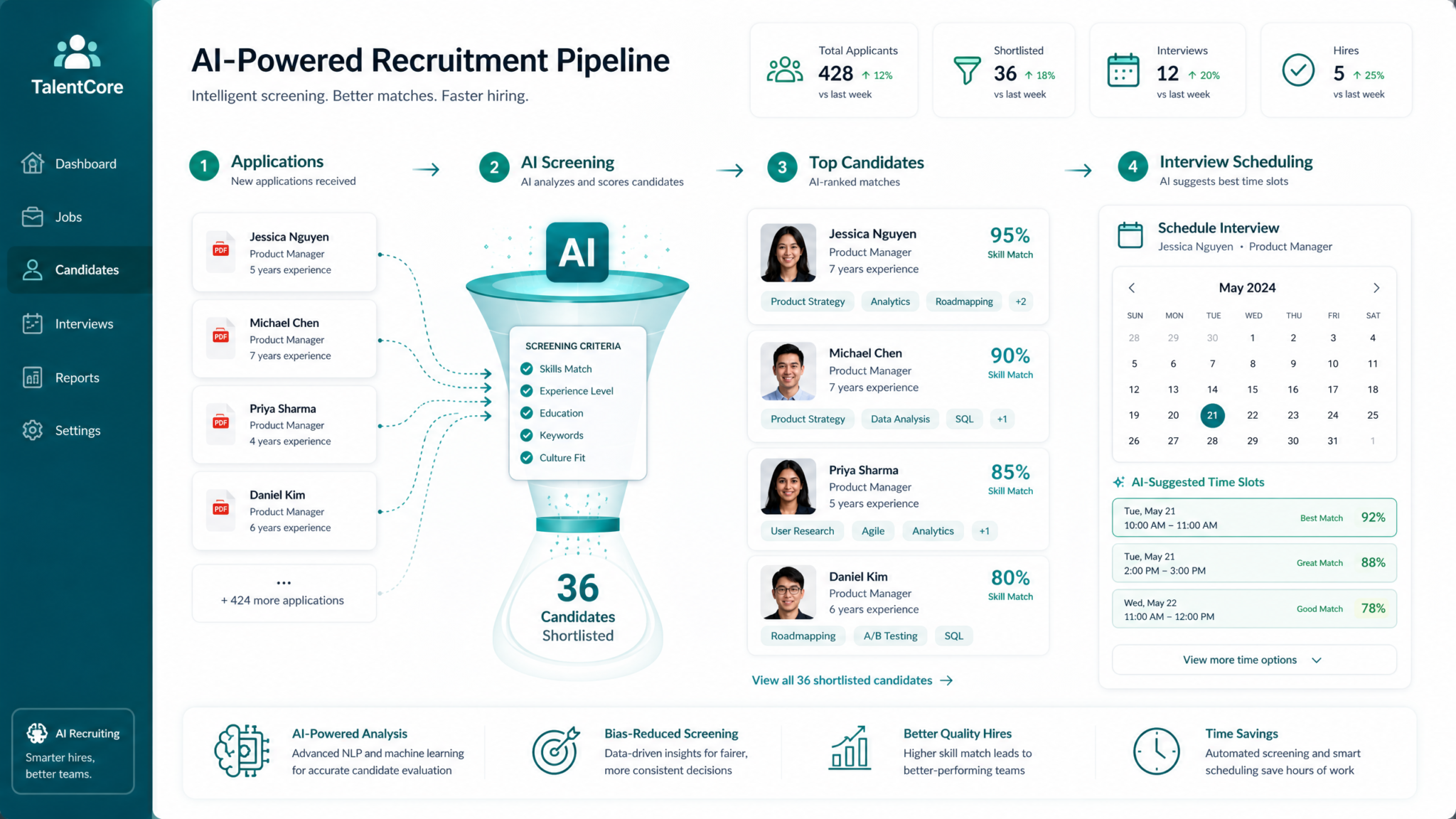 30 ChatGPT-5.5 Prompts for HR Professionals — Recruitment, Onboarding, Performance Reviews, and Employee Engagement - Section 1