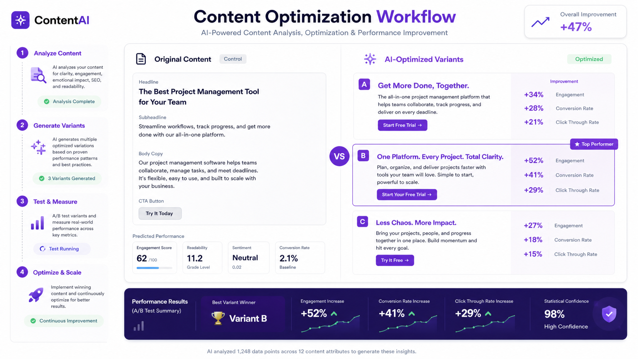 30 ChatGPT-5.5 Prompts for Marketing Professionals — Campaign Strategy, Content Optimization, Audience Analysis, and Performance Reporting - Section 1