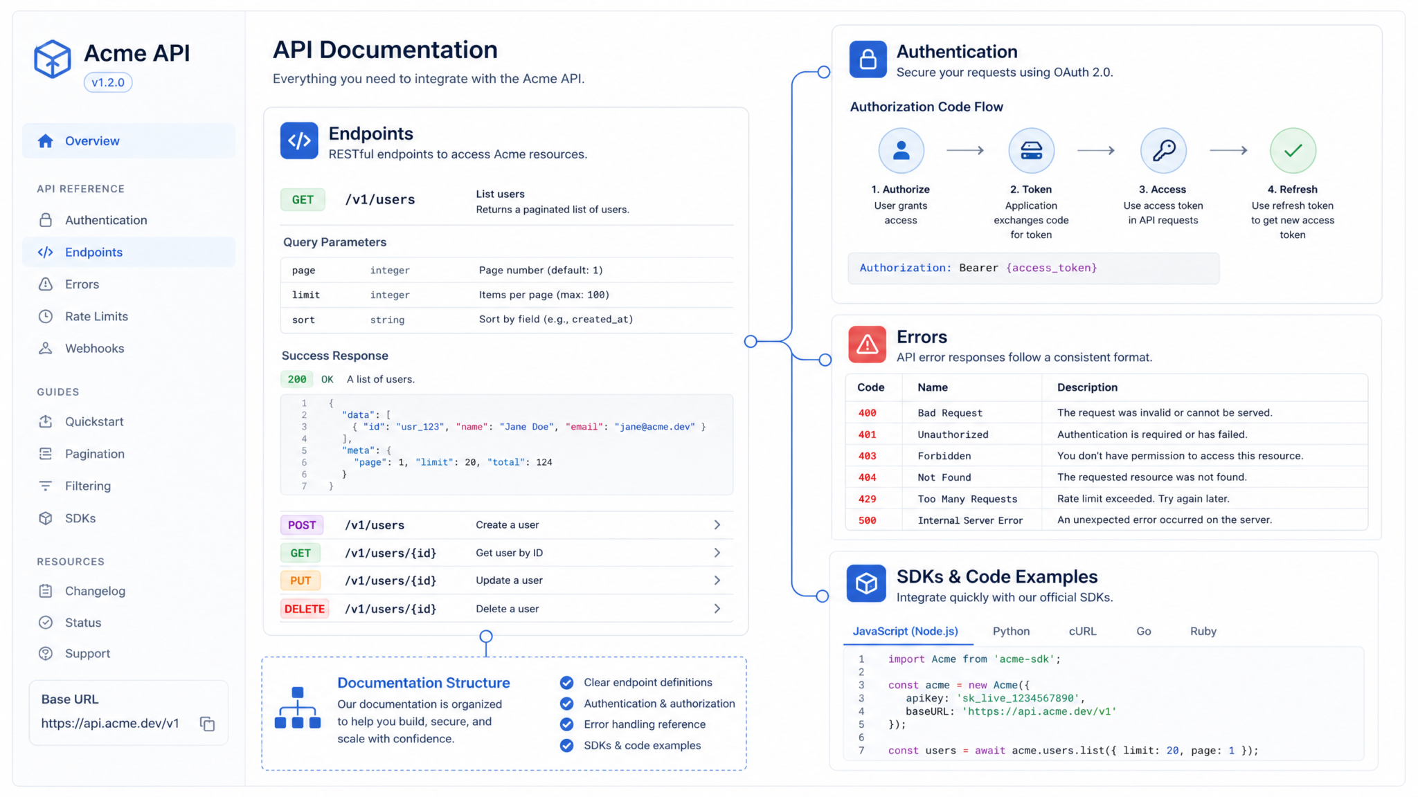 25 ChatGPT-5.5 Prompts for Technical Writing — API Documentation, Architecture Decision Records, Runbooks, and Developer Guides - Section 1
