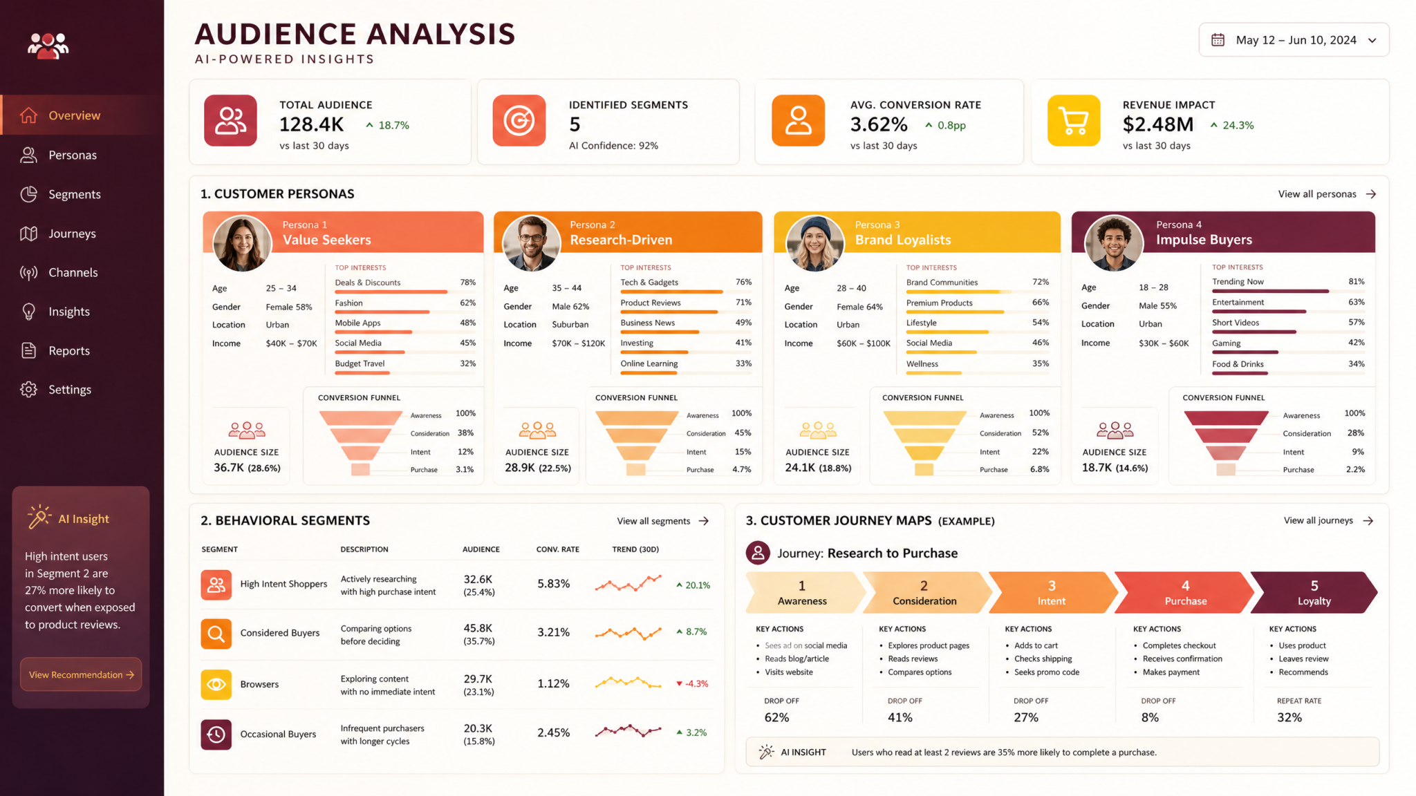30 ChatGPT-5.5 Prompts for Marketing Professionals — Campaign Strategy, Content Optimization, Audience Analysis, and Performance Reporting - Section 2