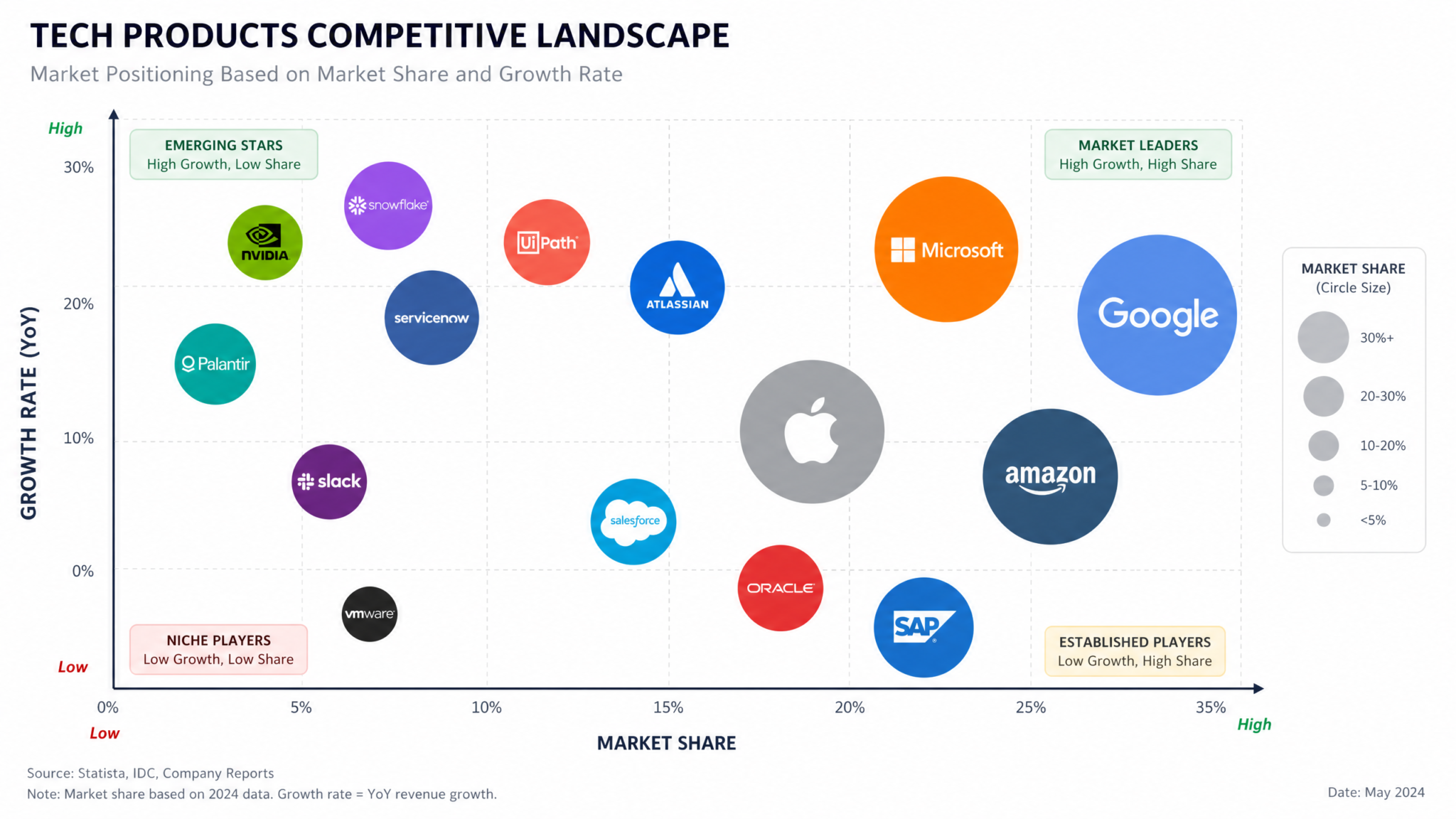 Competitive Landscape Market Analysis