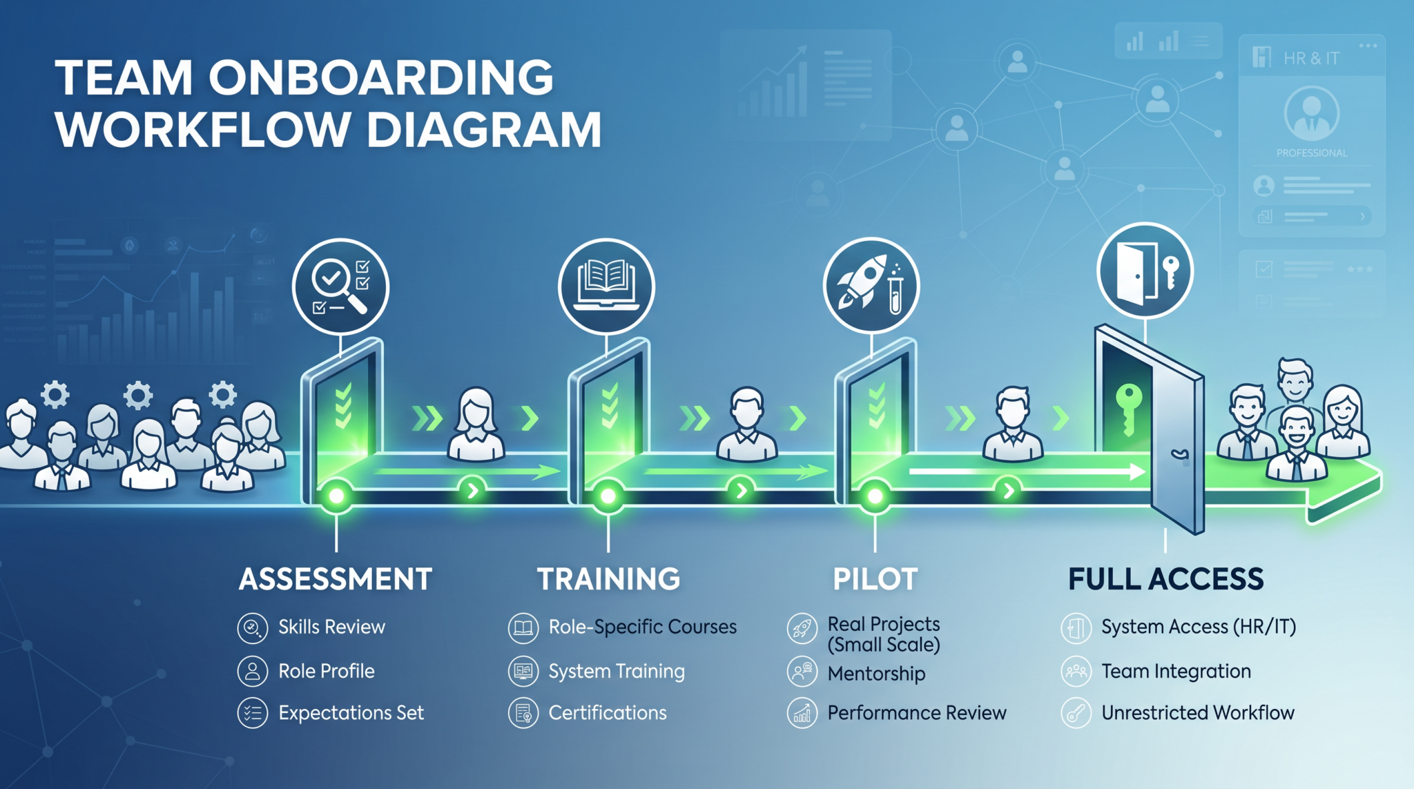 Team Onboarding Workflow