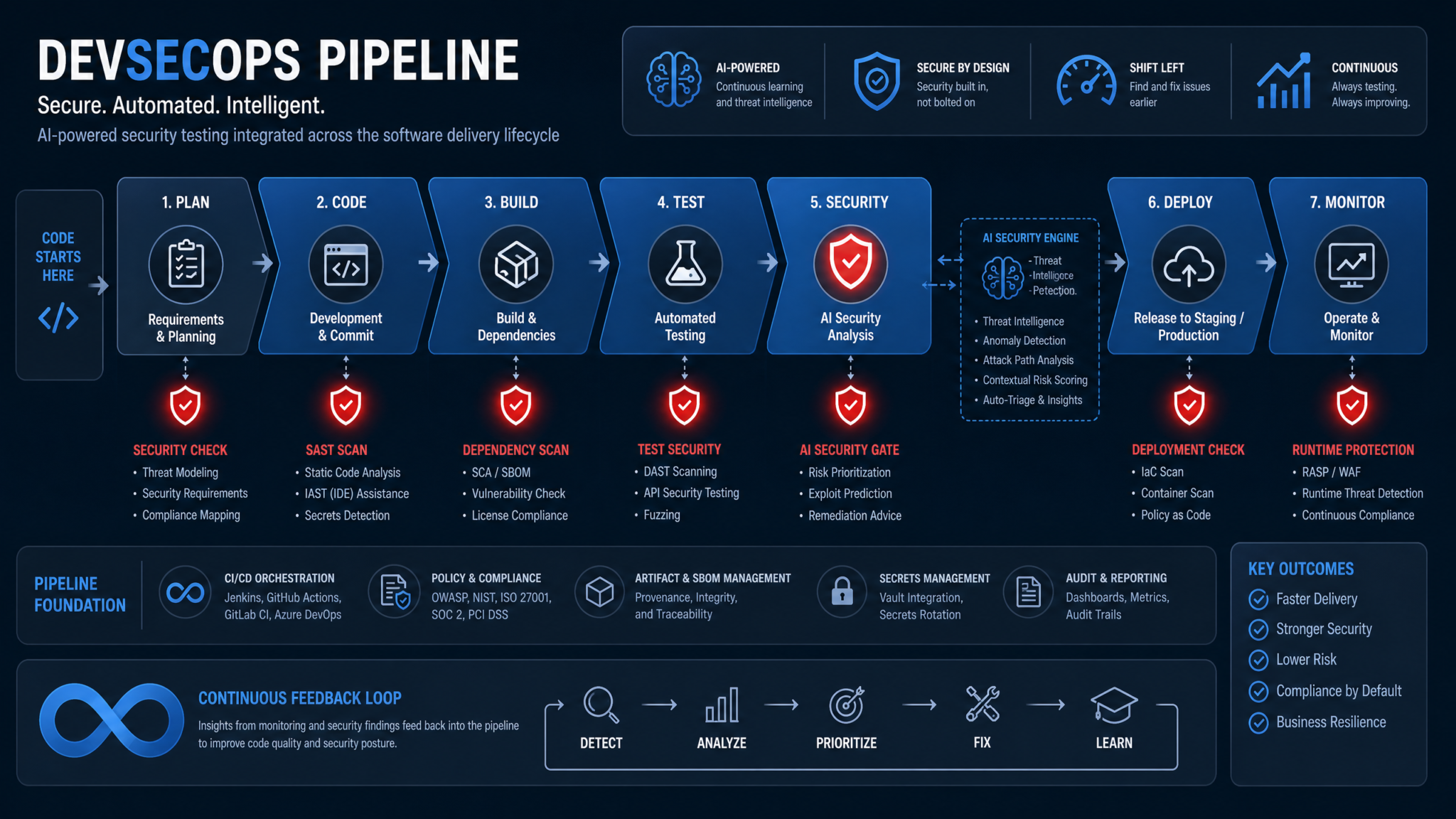 The GPT-Red Security Playbook: How to Use OpenAI's Red-Teaming Tool to Protect Your AI Applications - section illustration
