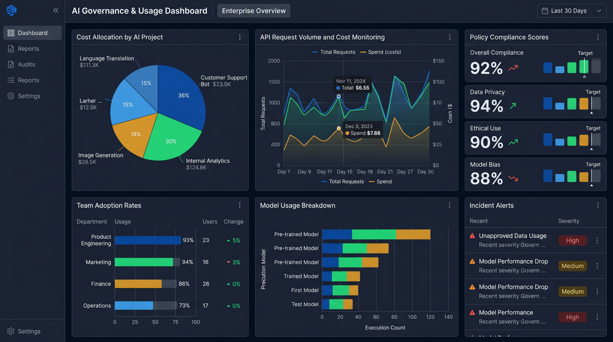 AI Governance Dashboard