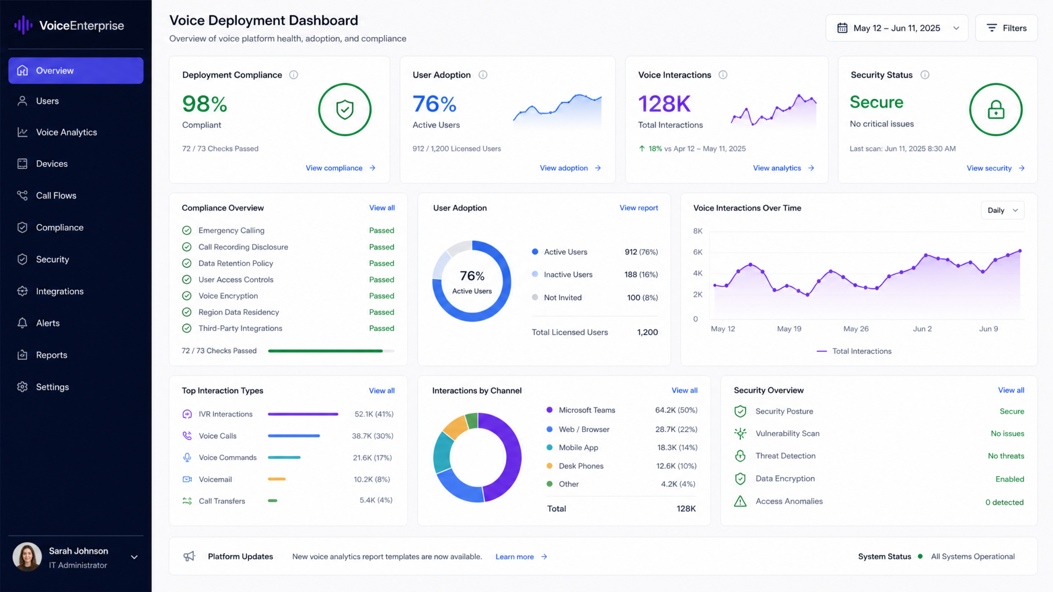 Enterprise Voice Deployment Dashboard