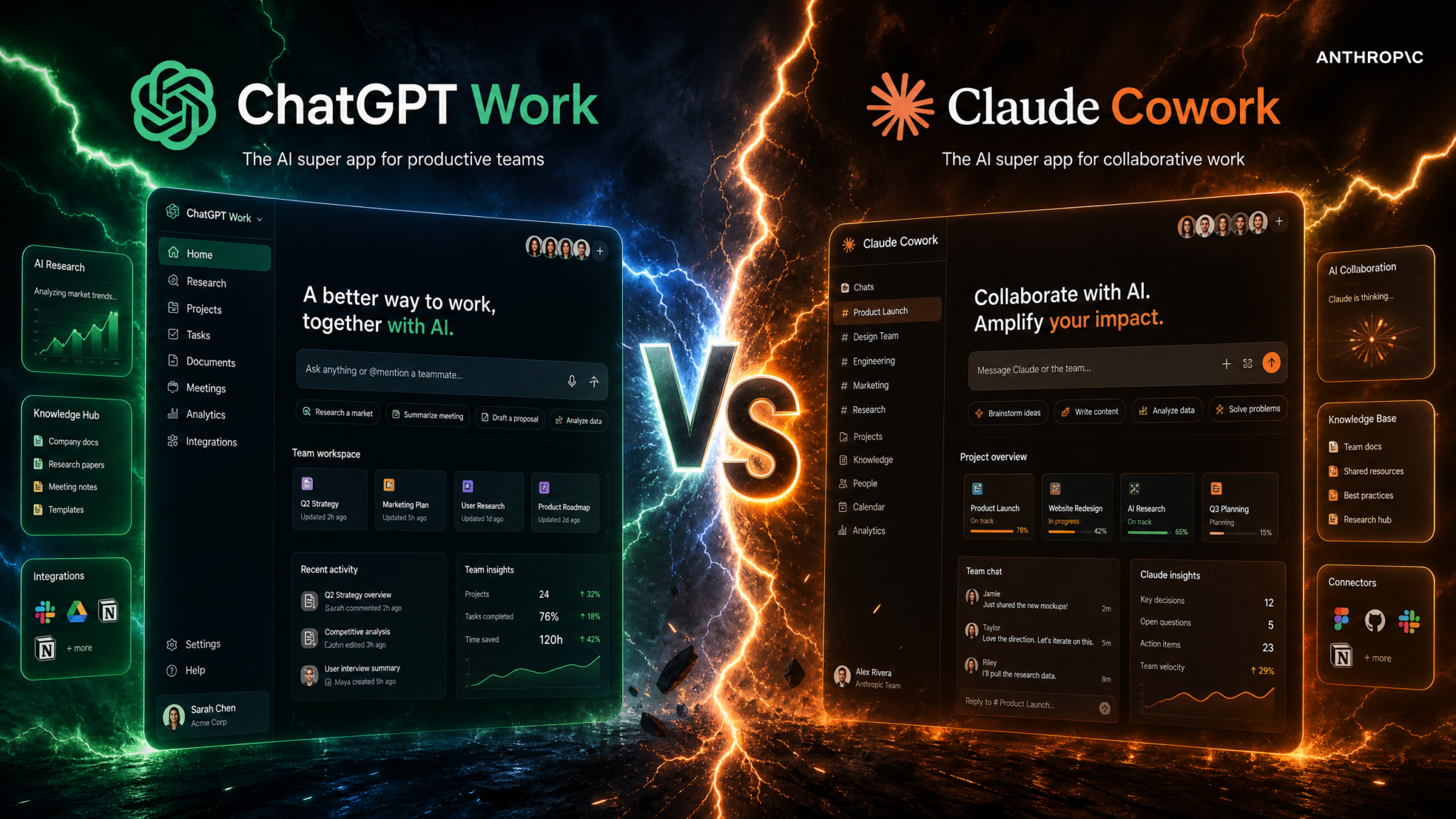 ChatGPT Work vs Claude Cowork
