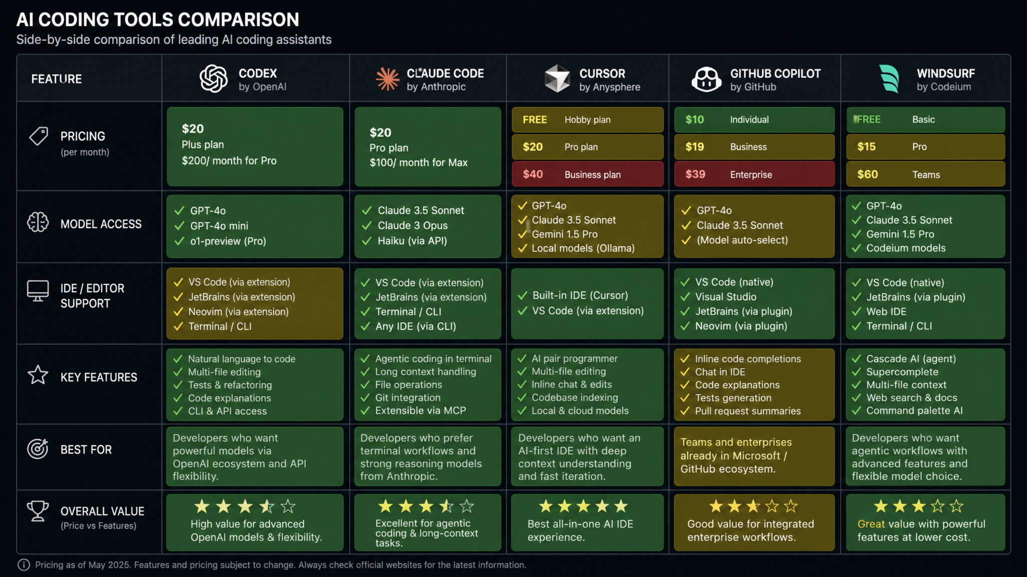 The Real Cost of AI Coding Agents in 2026 — Codex, Claude Code, Cursor, and GitHub Copilot Compared - Section 1